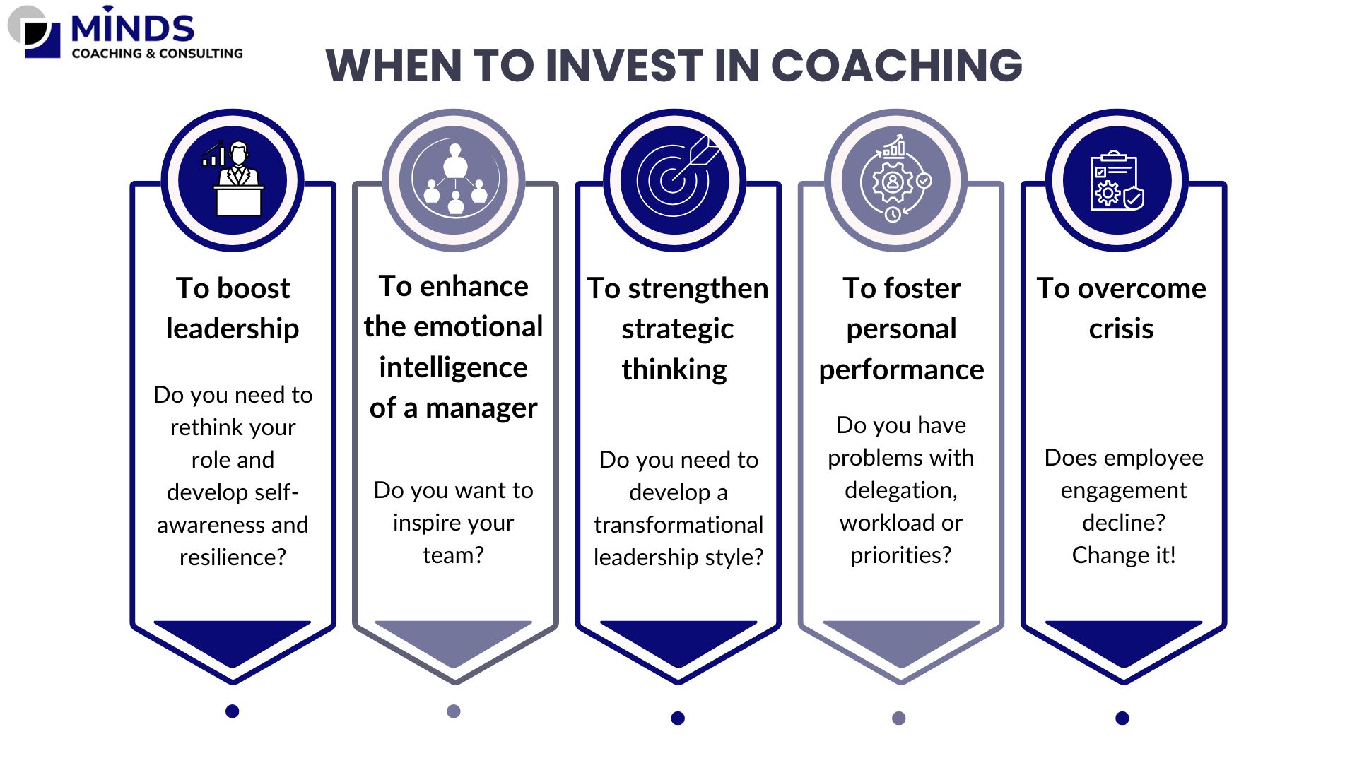 When to Invest in Coaching