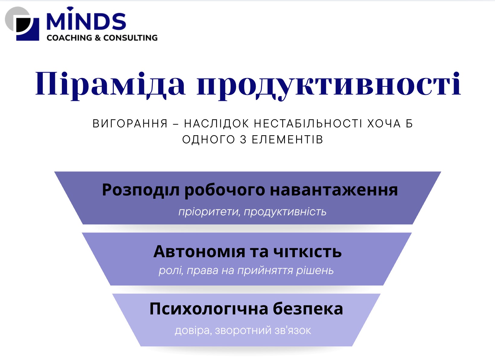 Помилки власників бізнесу, які призводять до вигорання команди, і як їх уникнути